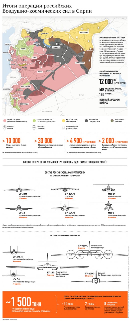 Жители Дамаска: пусть русские военные никогда не уходят из Сирии