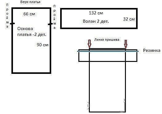 Как сшить платье с оборкой (воланом) на плечах 4 Как сшить платье с оборкой (воланом) на плечах 4
