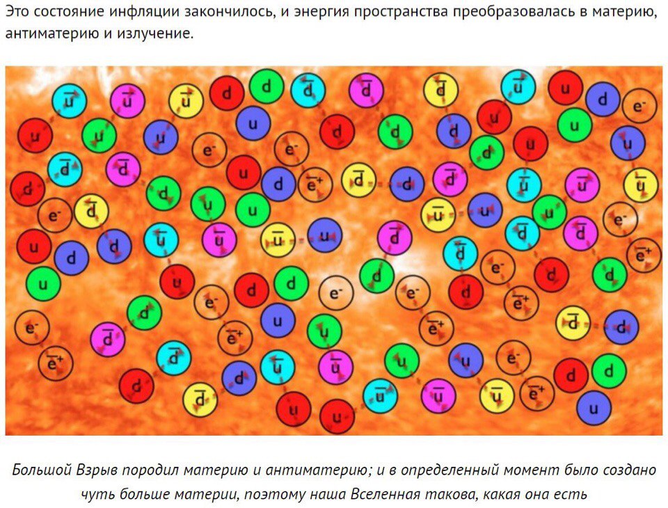 Начинается новый день, а у вселенной новая история...