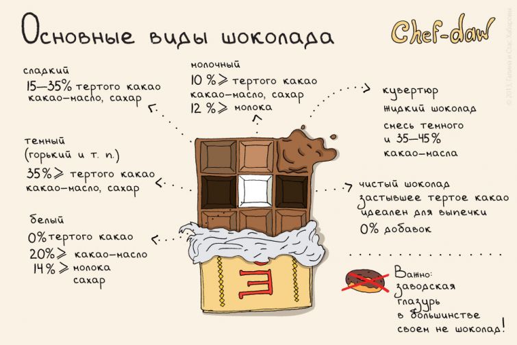  Chef-daw, рецепты в картинках