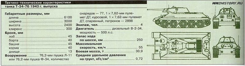 Хищная кошка Вермахта Хищная кошка Вермахта война, история, факты
