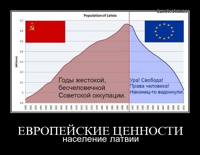 Прибалтика отплывает от России на Север. Теперь точно получится... Прибалтика отплывает от России на Север. Теперь точно получится...