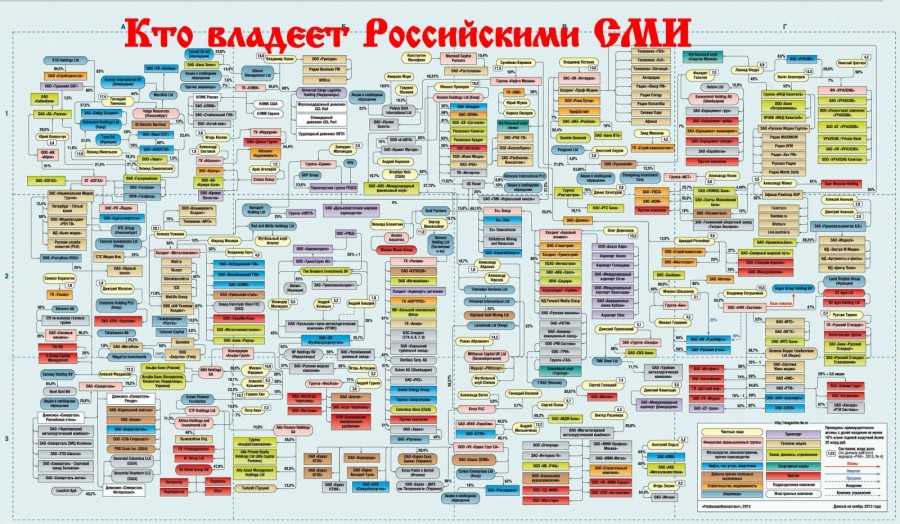 Скупка Российских СМИ, американским МедиаХолдингом “Hearst Shkulev” продолжается Скупка Российских СМИ, американским МедиаХолдингом “Hearst Shkulev” продолжается
