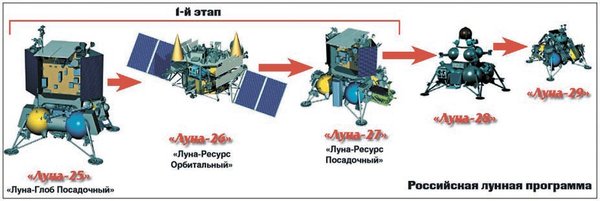 России есть чем ответить на «Теслу» в космосе (Время-вперёд! #278) России есть чем ответить на «Теслу» в космосе (Время-вперёд! #278)