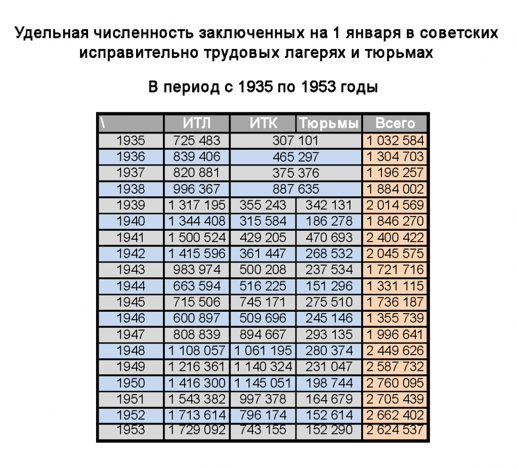 Итоги борьбы И.В. Сталина с врагами СССР Итоги борьбы И.В. Сталина с врагами СССР