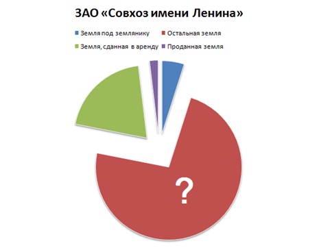 Трубы – в землю, миллионы – в карман: земельные авантюры Павла Грудинина Трубы – в землю, миллионы – в карман: земельные авантюры Павла Грудинина