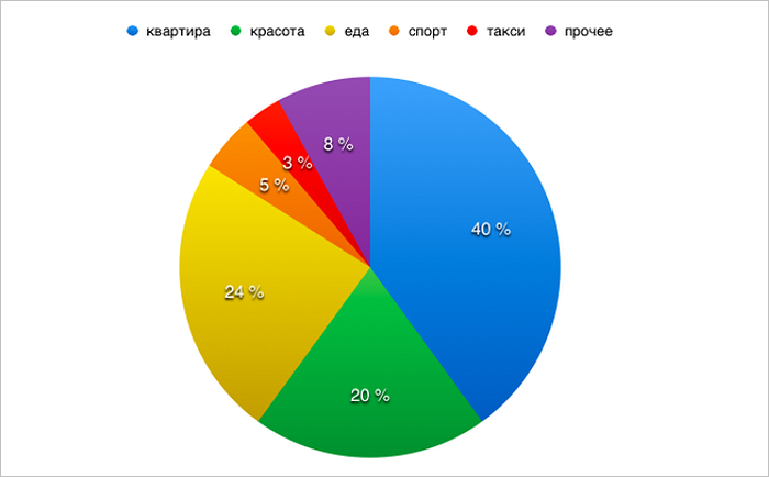 Почему получать три тысячи евро в месяц - значит жить за чертой бедности