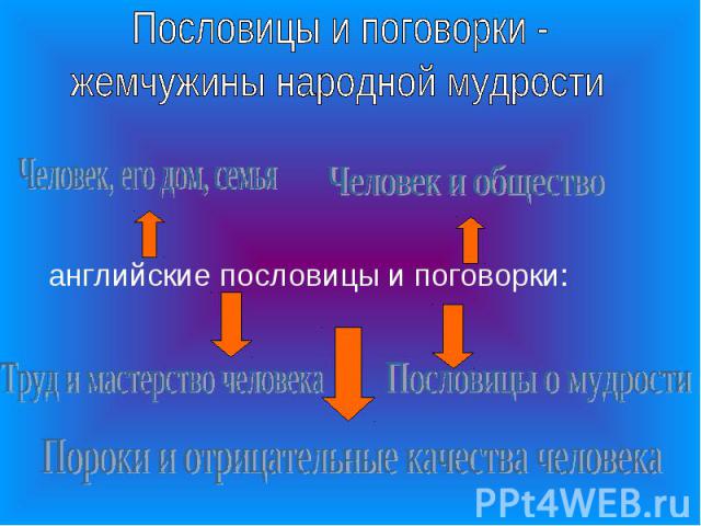 Русские пословицы о отрицательных качествах человека Русские пословицы о отрицательных качествах человека