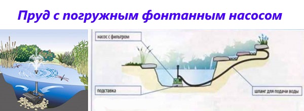 пруд с погружным фонтанным насосом