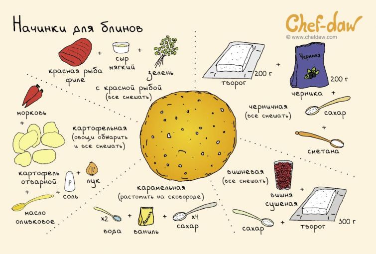  Chef-daw, рецепты в картинках