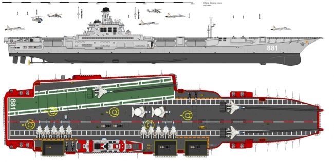 Авианосцы и гиперзвук: Россия готовится строить океанский флот Авианосцы и гиперзвук: Россия готовится строить океанский флот