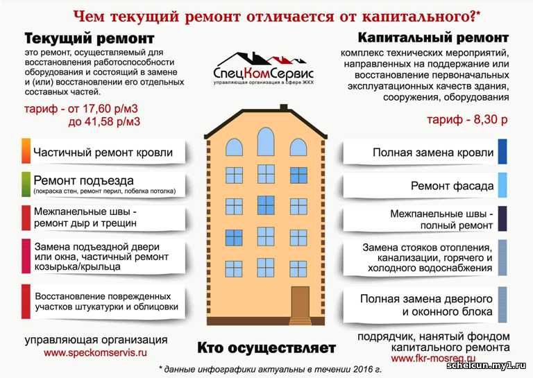 Как сделать ремонт в квартире за счет управляющей компании Как сделать ремонт в квартире за счет управляющей компании