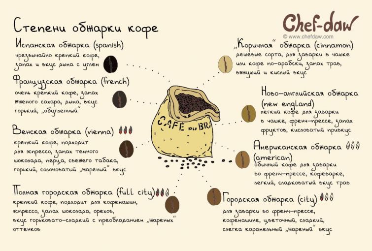  Chef-daw, рецепты в картинках