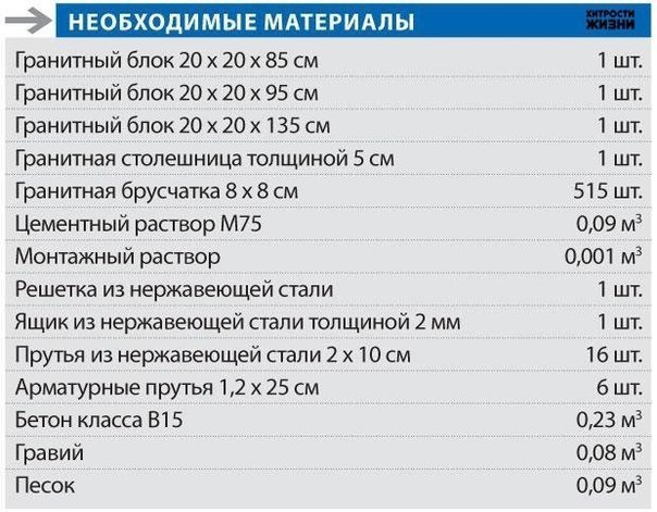 Проект садового гриля "Камень к камню". Размеры и подробные схемы Original