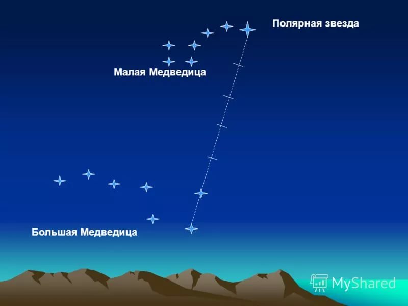 Как назывались созвездия на Руси