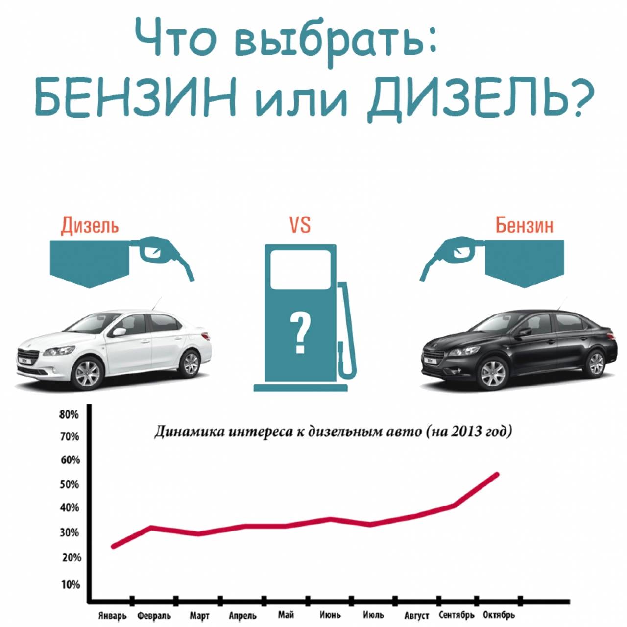 Двигатель: бензиновый или дизельный. Что выбрать? Двигатель: бензиновый или дизельный. Что выбрать?