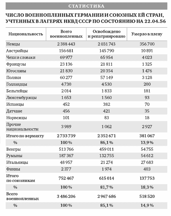 Это вам не добренький Сталин: Лагеря смерти Эйзенхауэра