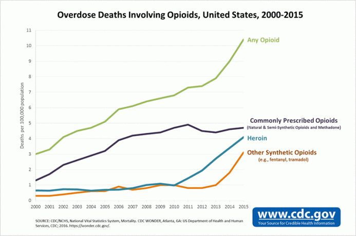 opioid.gif