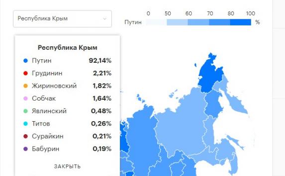 Абсолютная поддержка Абсолютная поддержка
