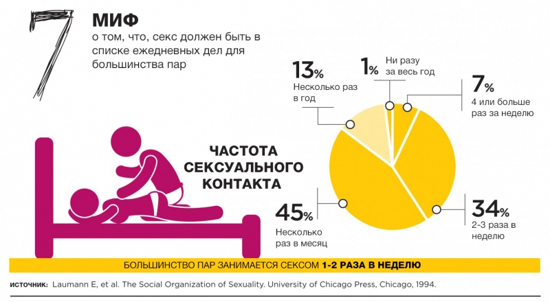 Как Женщина Должна Заниматься Сексом