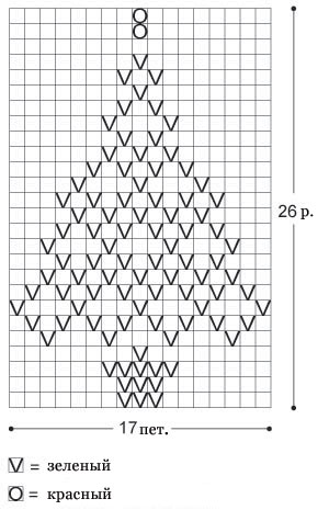 Вязание спицами елочка узоры схемы
