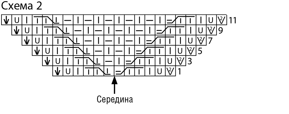 Джемпер из толстой пряжи