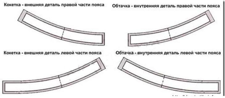 Выкройка пояса для женских брюк, пошитых своими руками, вариант 2