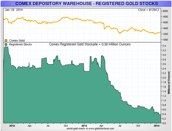 registered-gold-stocks.png