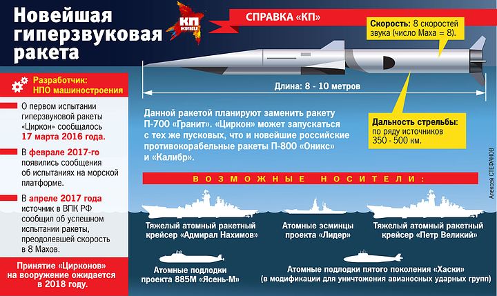 Пентагон запаниковал: новая "штучка" от Шойгу уничтожит 10 миллиардов долларов одним ударом, превратив всё в кучу металла Пентагон запаниковал: новая "штучка" от Шойгу уничтожит 10 миллиардов долларов одним ударом, превратив всё в кучу металла