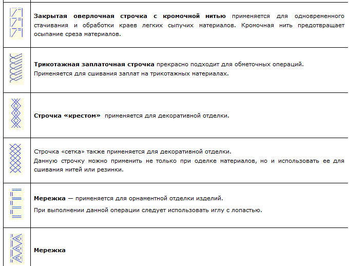 Обозначение строчек на швейных машинах… не думала, что это так просто! Схемы и описание