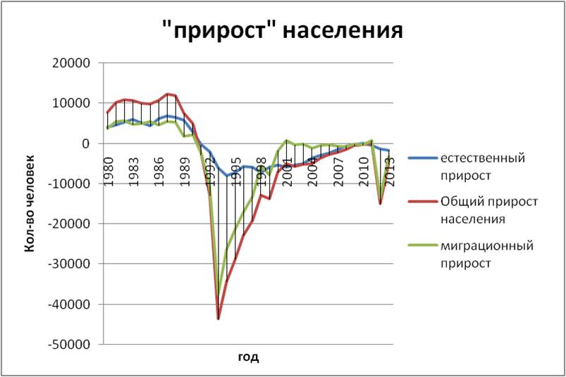 Прибалтика отплывает от России на Север. Теперь точно получится... Прибалтика отплывает от России на Север. Теперь точно получится...
