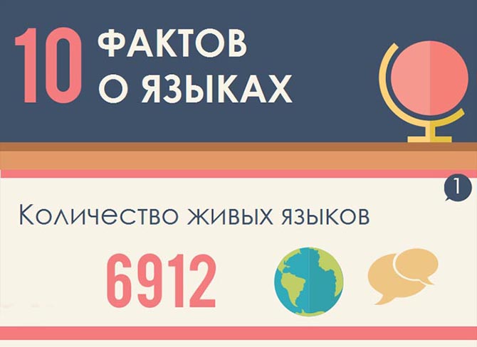 10 интересных фактов о языках 10 интересных фактов о языках