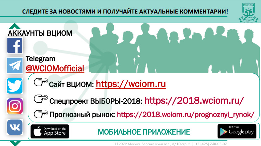 Презентация ВЦИОМ Презентация ВЦИОМ
