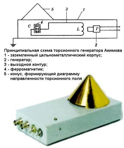 Торсионный генератор акимова своими руками Торсионный генератор акимова своими руками