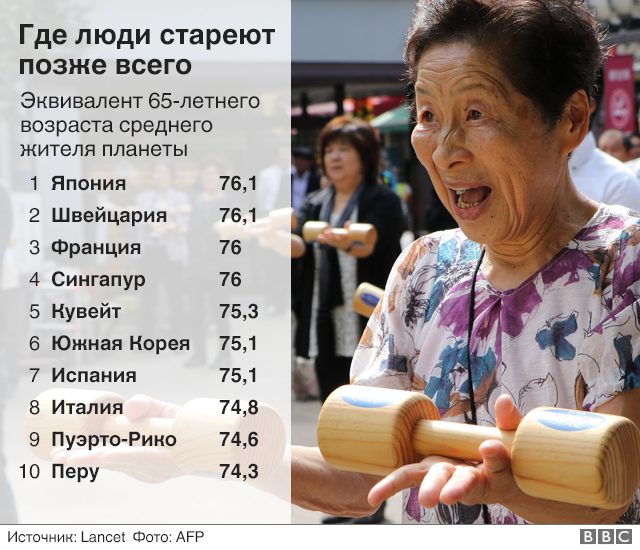 Позже