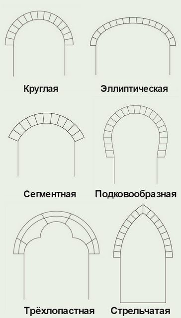 арки в интерьере арки в интерьере