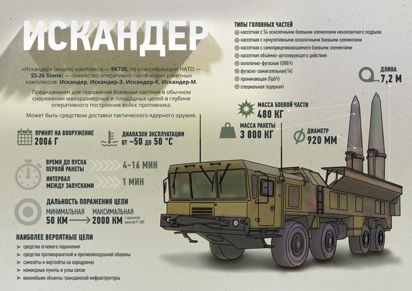 Россия: Искандеры готовы! Россия: Искандеры готовы!
