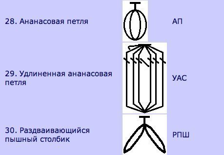 Шпаргалки для тех, кто вяжет крючком