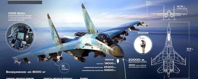 Видеофакт. Истребитель поколения 4++ "нарушил законы физики". Сравнение пилотажа Су-35С и F-35