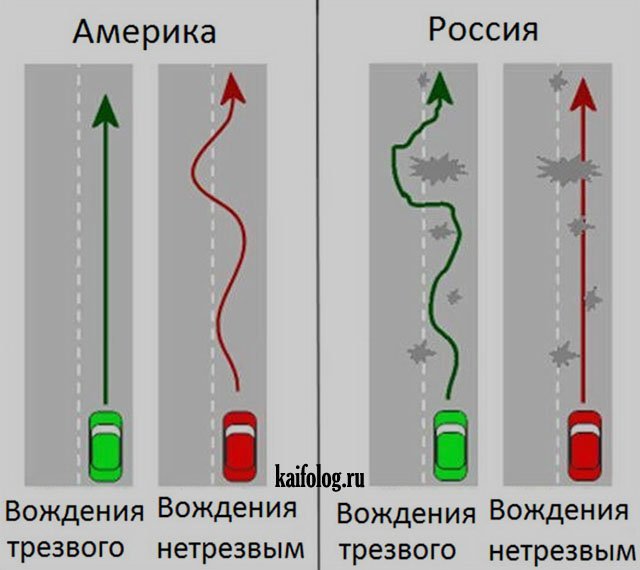 Сравнение США и России (35 фото) Сравнение США и России (35 фото)