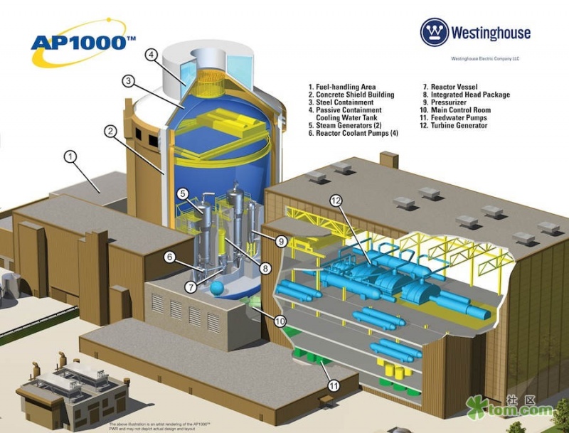 Путь к банкротству Westinghouse