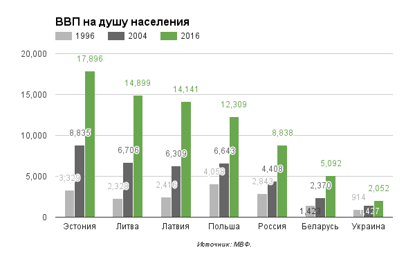 Сравним: Чем обернулась евроинтеграция для Прибалтики?