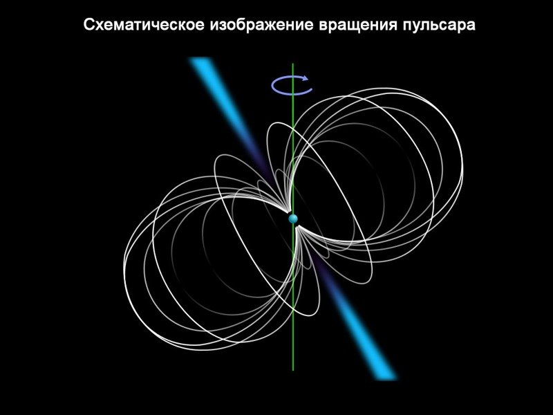 Гид по Вселенной: кто есть кто Гид по Вселенной: кто есть кто звезды, космос, темная материя, темная энергия, черные дыры