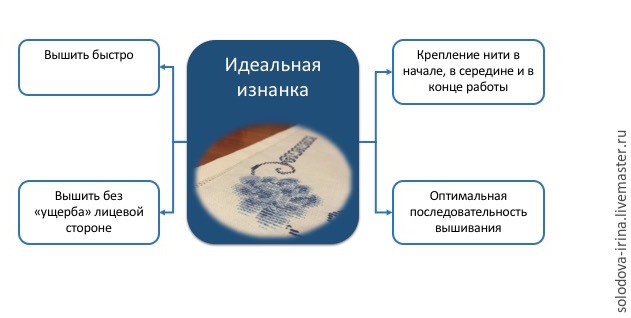 вышивка вышивка