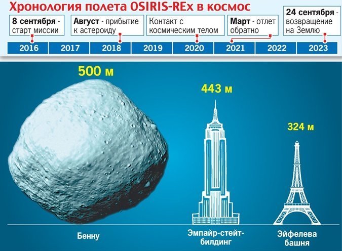 Полет Осириса Полет Осириса Искусственный интеллект, космос, марс, медицина, наука, открытия