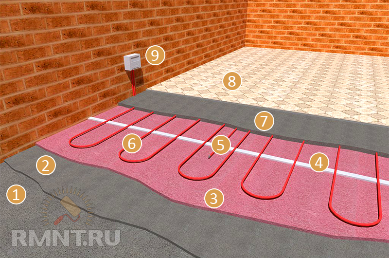 Как сделать теплый пол своими руками. Выбор и особенности монтажа