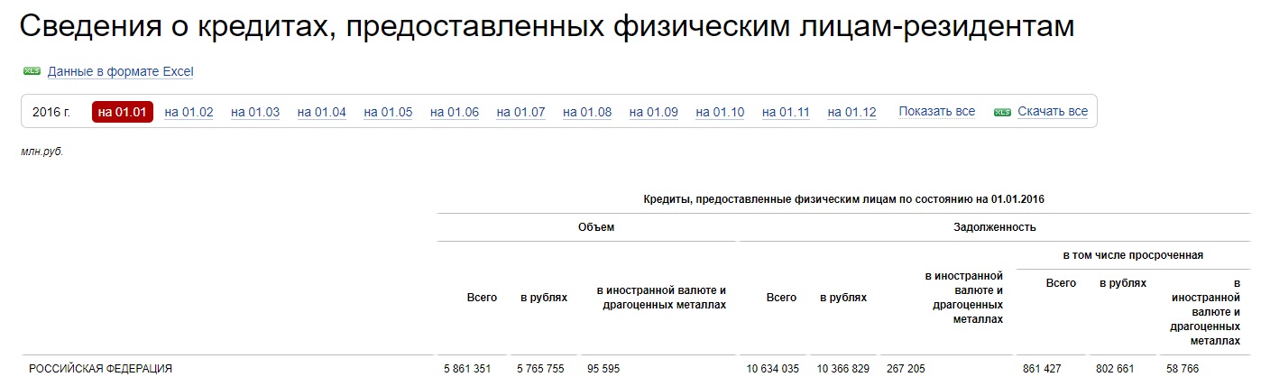 Последние иголки от уже съеденных ежей доедаем. Доколе?
