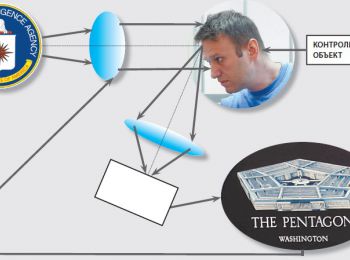 Схема изобретения века: объект контролируется с помощью 3D-технологий Схема изобретения века: объект контролируется с помощью 3D-технологий