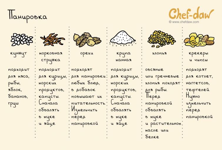  Chef-daw, рецепты в картинках