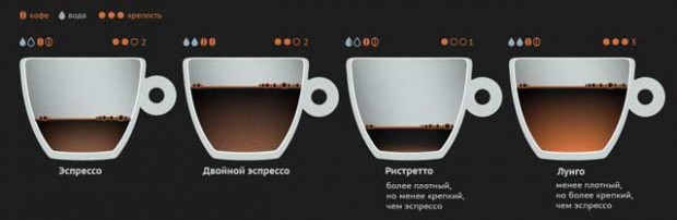Кофемашина для дома: какую выбрать, отзывы | Рейтинг кофемашин для дома 2016 Кофемашина для дома: какую выбрать, отзывы | Рейтинг кофемашин для дома 2016
